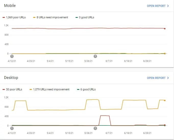 Core Web Vitals tab on the left sidebar in Google Search Console 