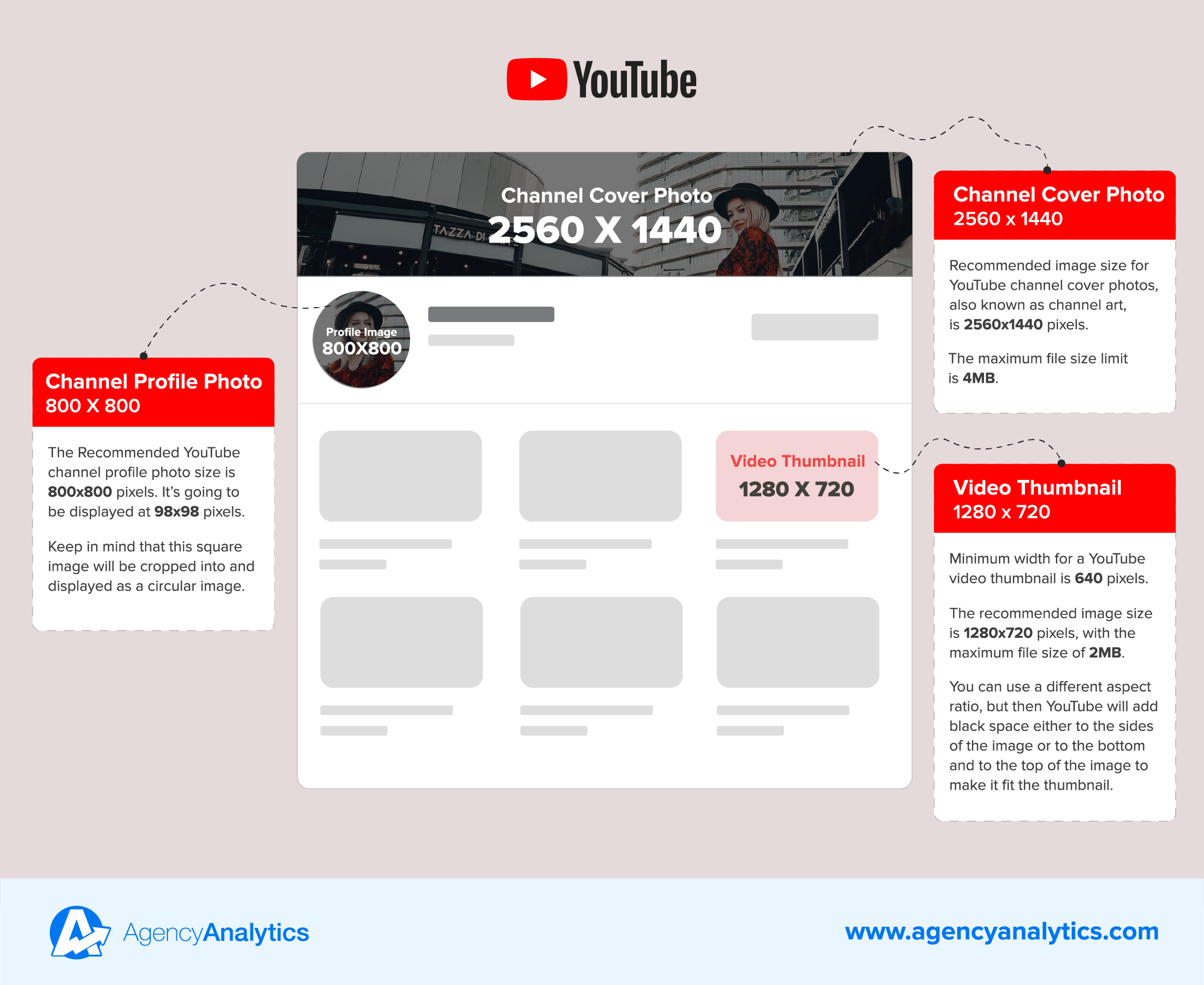 social media image sizes for YouTube social media image sizes for YouTube
