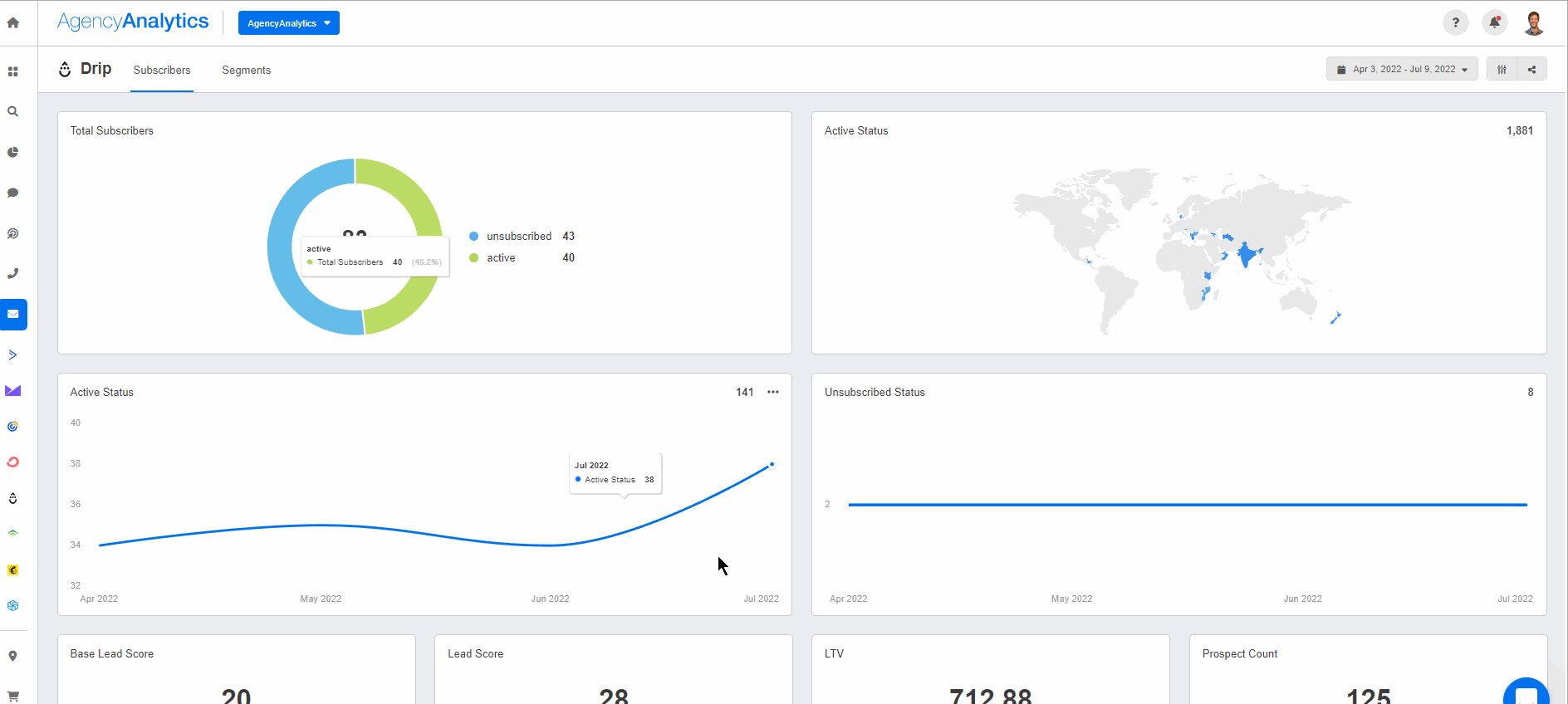 AgencyAnalytics Drip Dashboard AgencyAnalytics Drip Dashboard