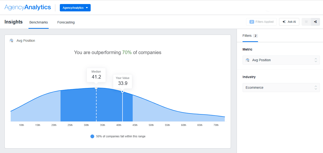 An example showing how to use benchmarks data in SEO client reports. An example showing how to use benchmarks data in SEO client reports.