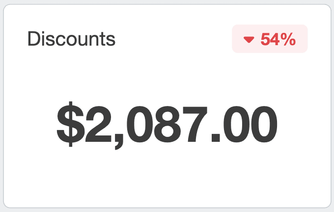 Example of Discounts count on Woocommerce dashboard Example of Discounts count on Woocommerce dashboard