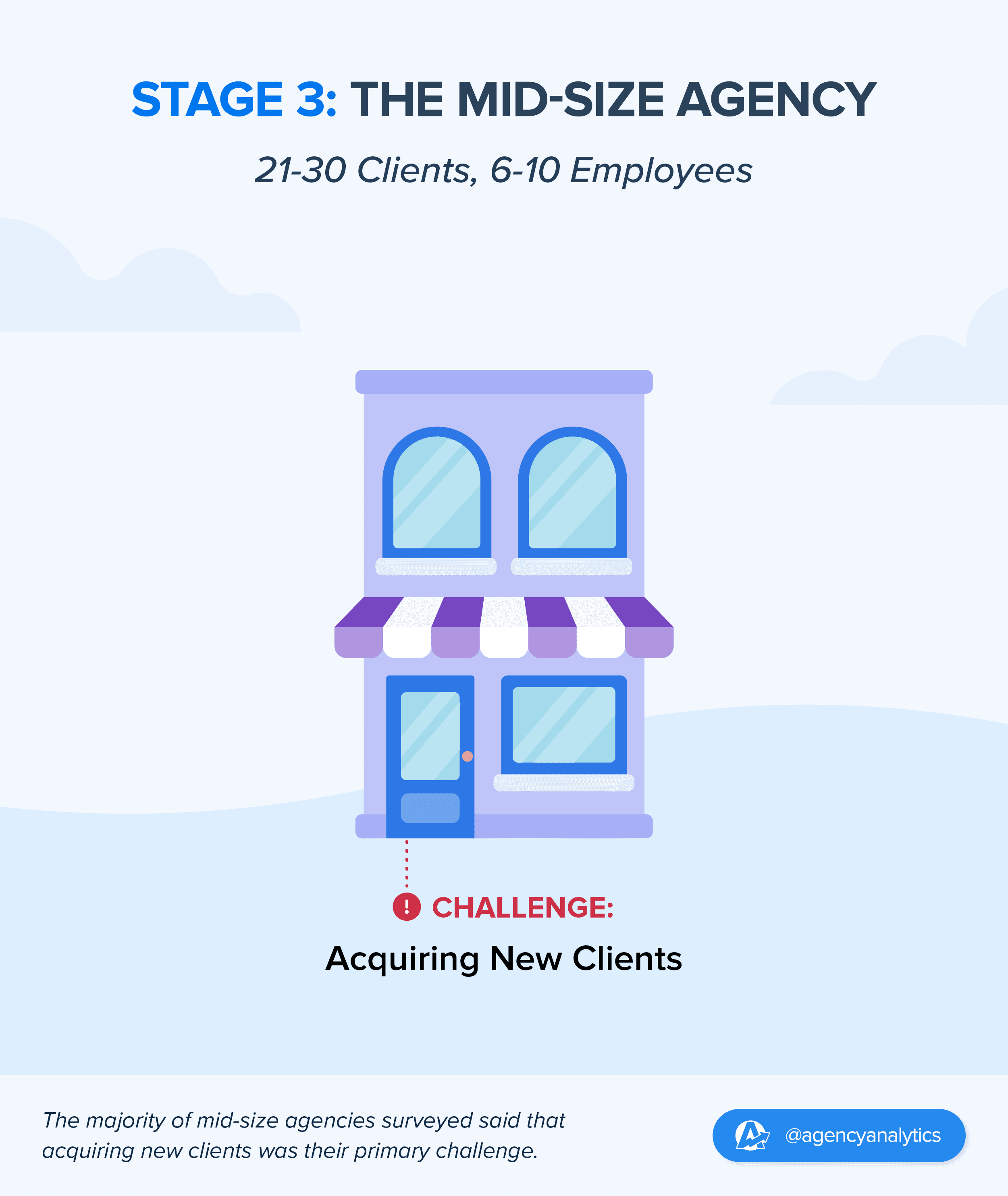 mid size agency top challenge stat