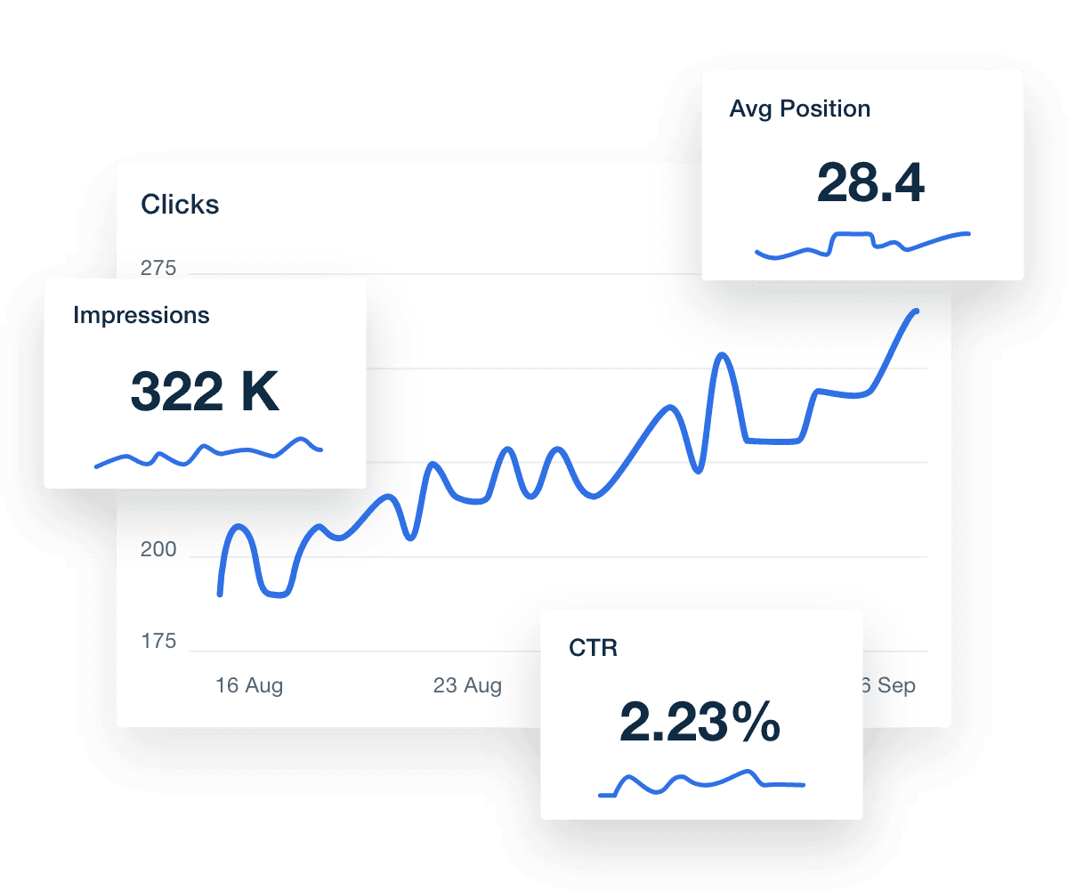 Voorbeelden van Google Search Console-gegevens in een SEO-rapportsjabloon