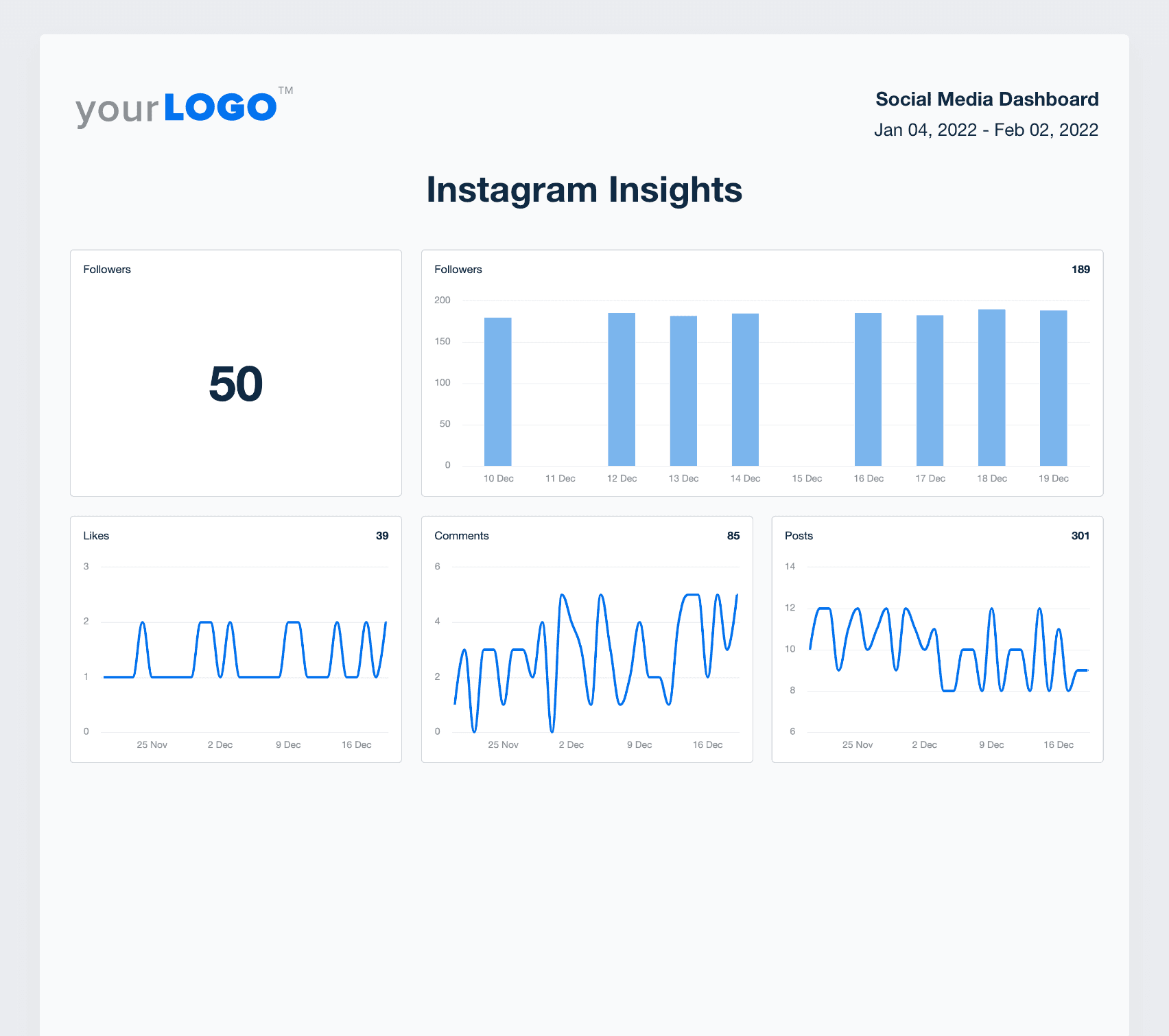 A screenshot of Instagram insights data in AgencyAnalytics
