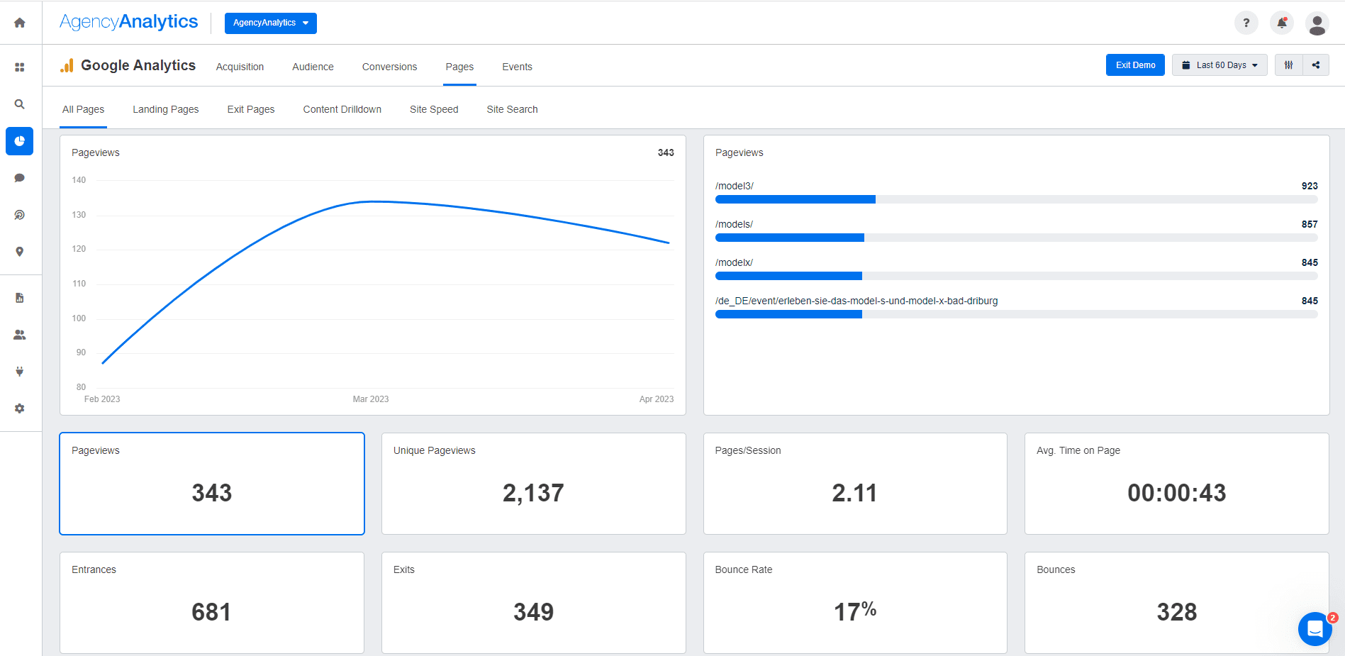 Google Analytics Content Page Report Example