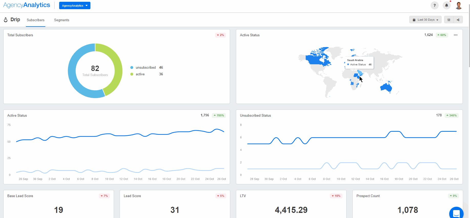 AgencyAnalytics Drip Integration - Email Marketing Segmentation AgencyAnalytics Drip Integration - Email Marketing Segmentation