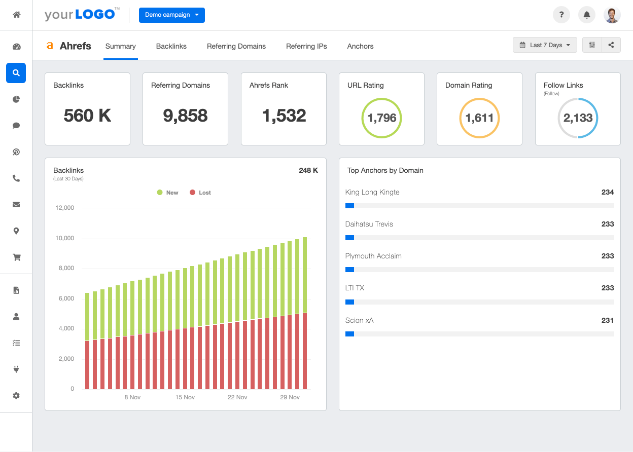 A screenshot of the Ahrefs integration on AgencyAnalytics