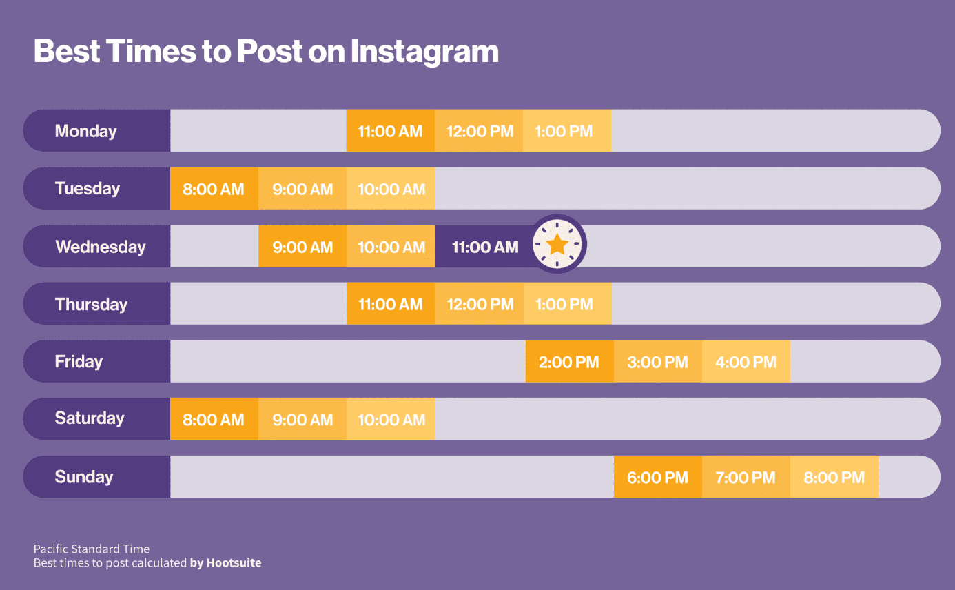 Hootsuite - Instagram Best Posting Times Hootsuite - Instagram Best Posting Times
