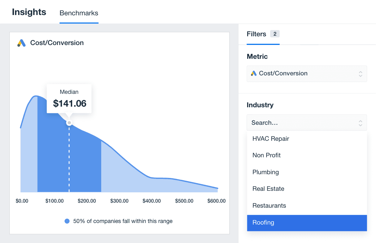 Google Ads Cost-Per-Conversion Benchmark Example for the Roofing Industry Google Ads Cost-Per-Conversion Benchmark Example for the Roofing Industry