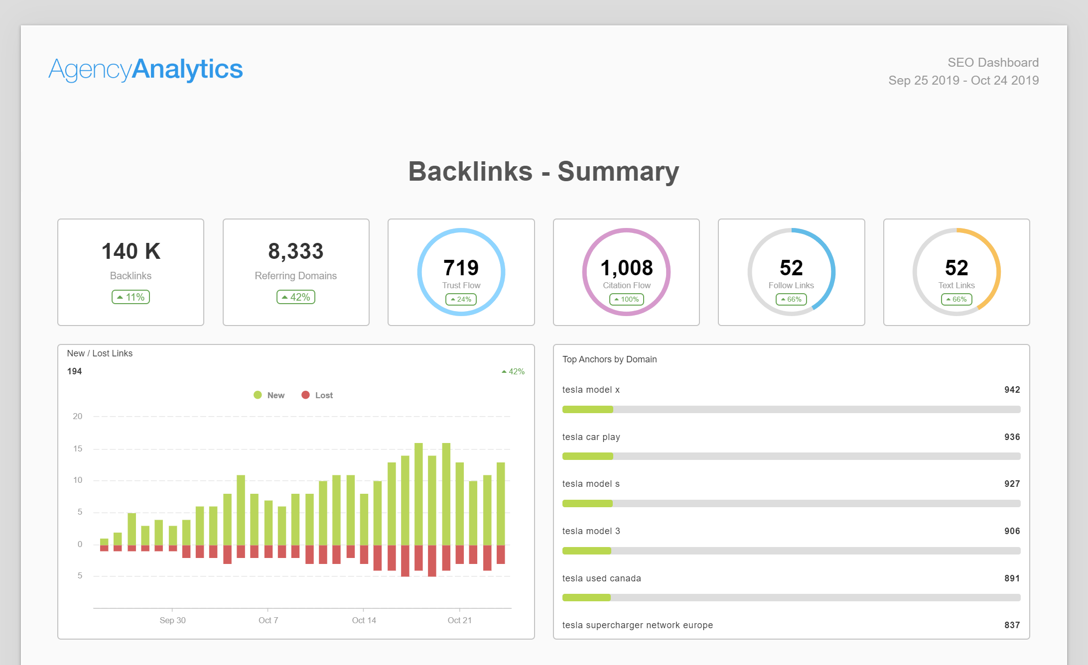 backlinks summary