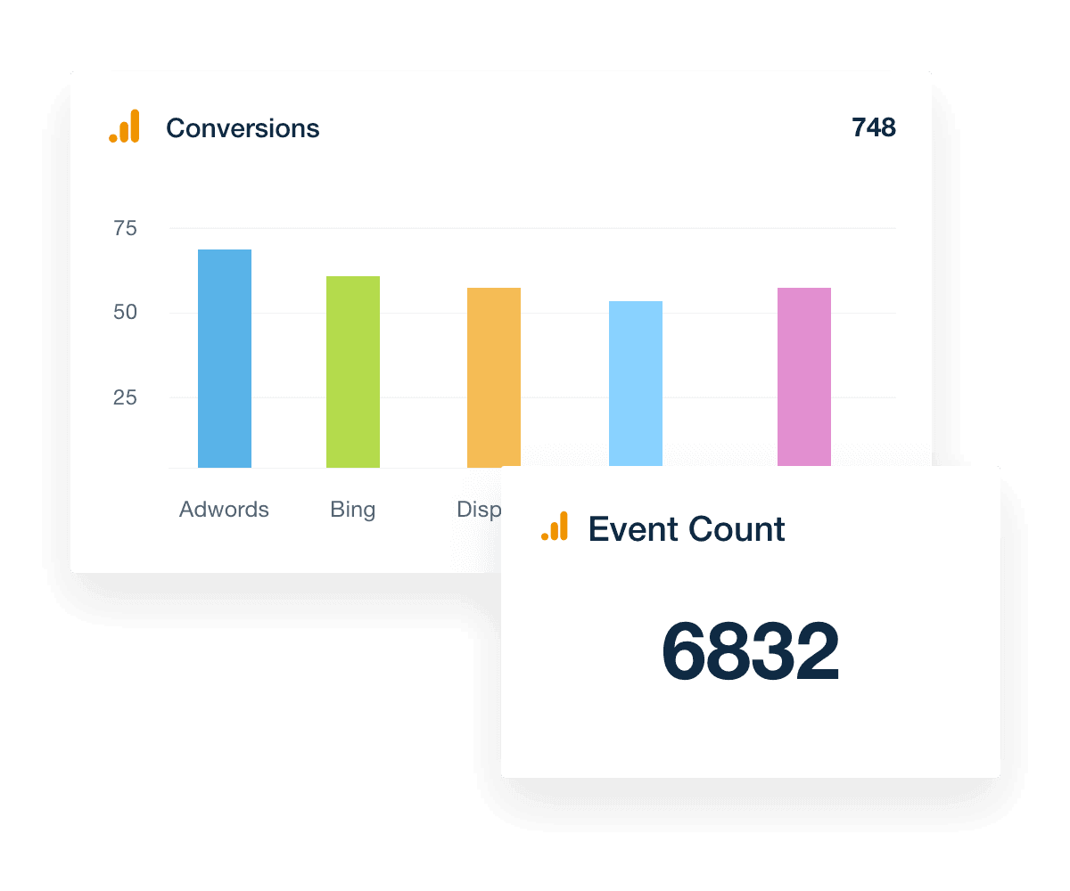 Arrange your reports to emphasize event tracking, conversions, and revenue.