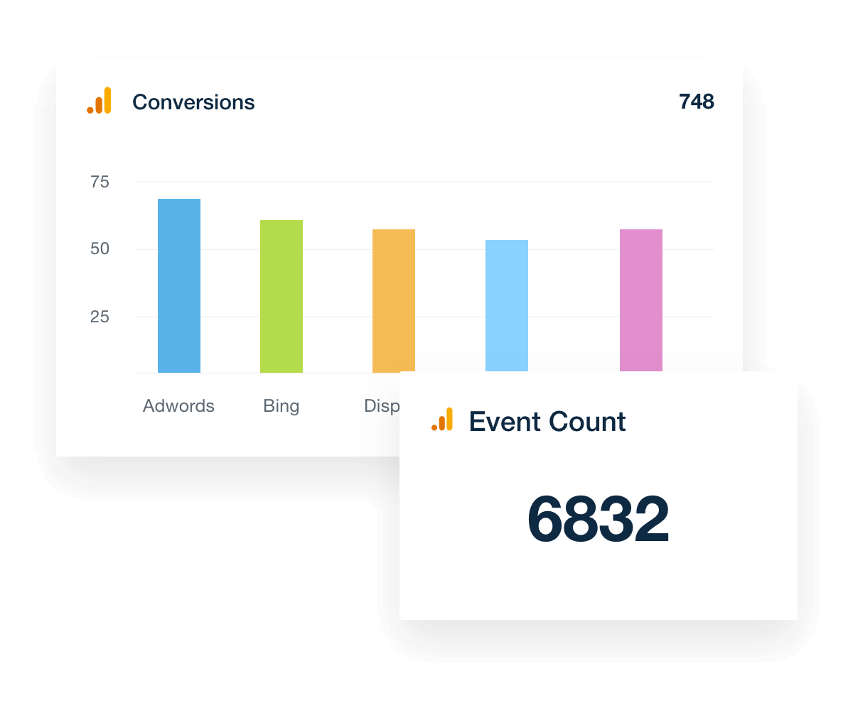 Arrange your reports to emphasize GA-4 event tracking, conversions, and revenue.