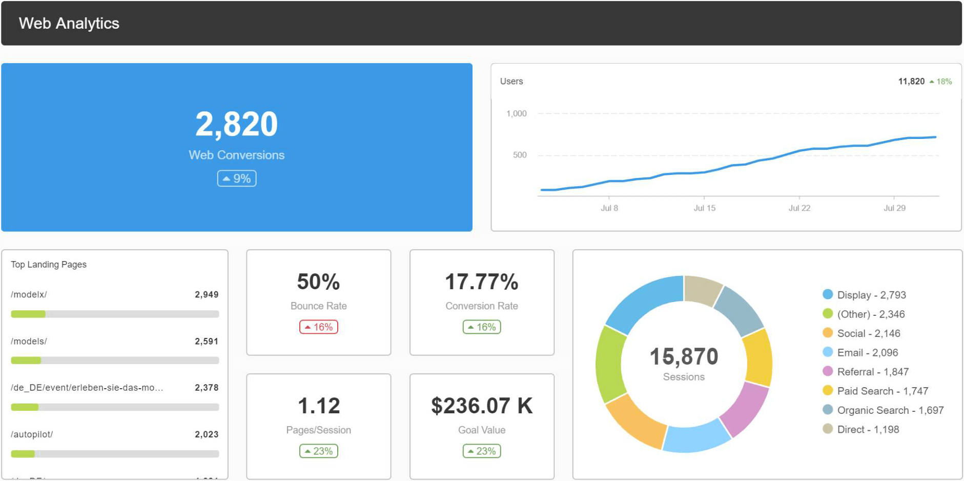 Website Analytics Dashboard Example