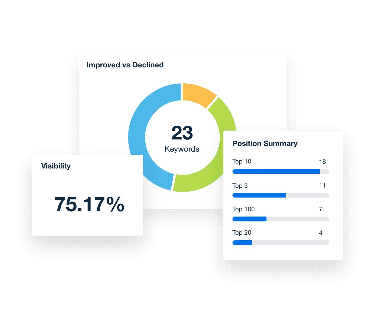 Track Semrush project keywords and position trends. Track Semrush project keywords and position trends.