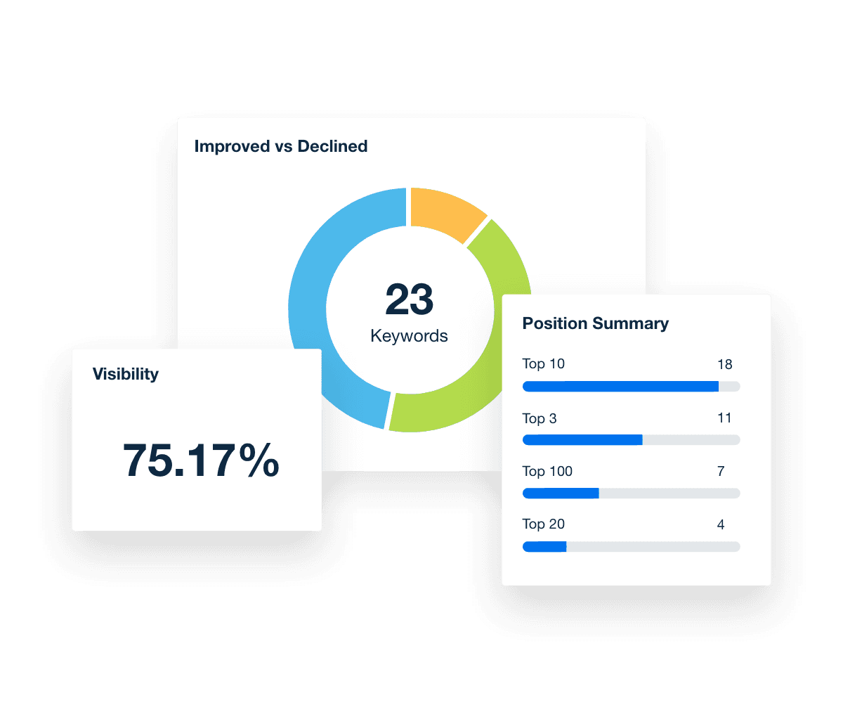 Track Semrush project keywords and position trends. 