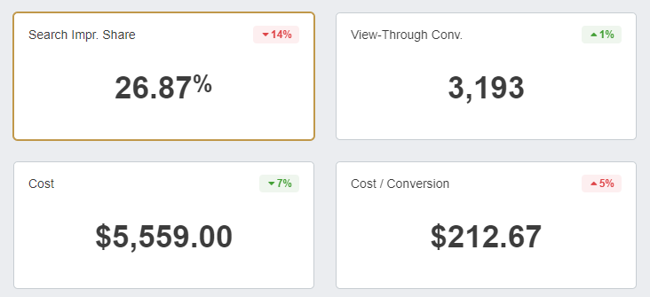 Google Ads KPIs Example