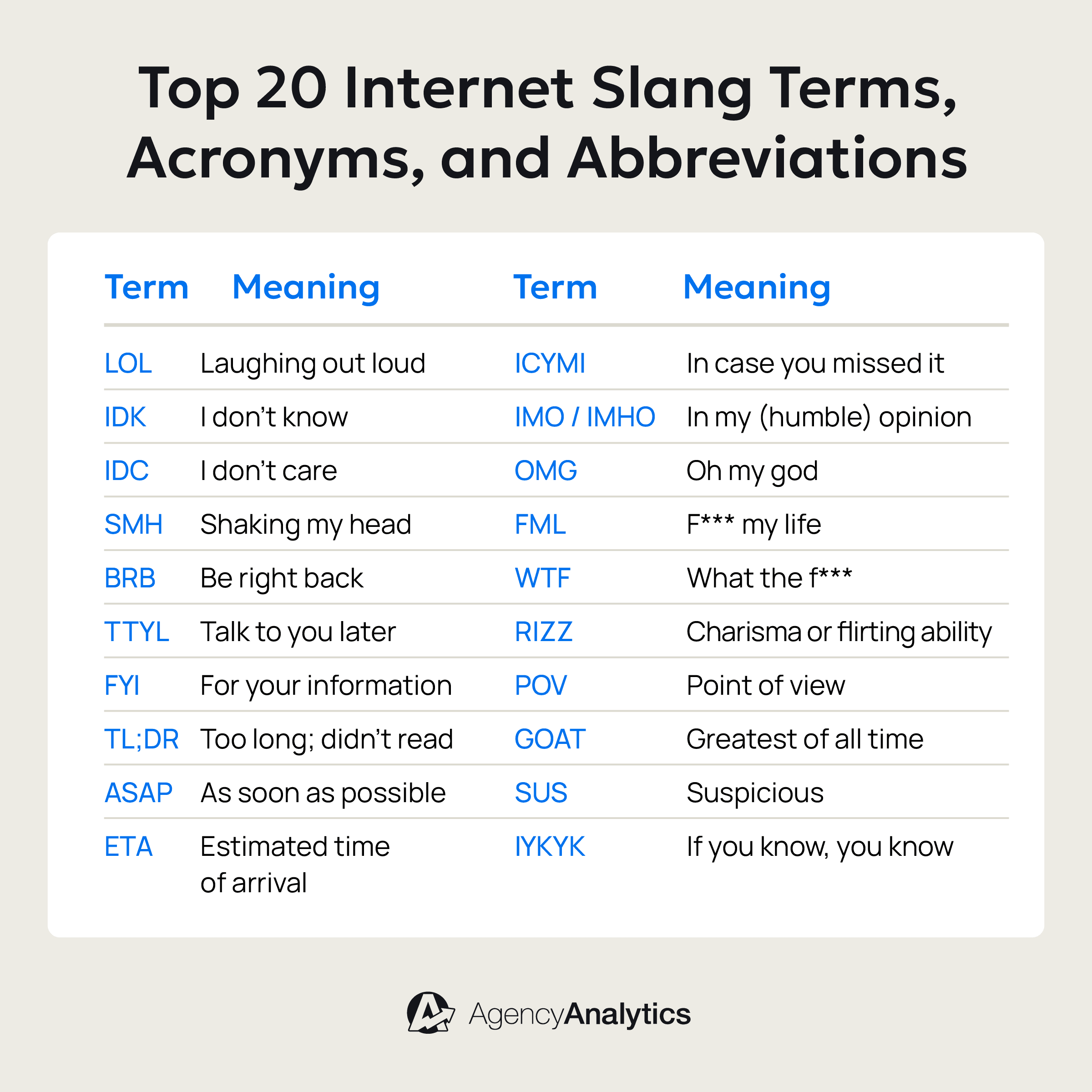 Top 20 Most Common Internet Slang Terms Cheat Sheet Top 20 Most Common Internet Slang Terms Cheat Sheet