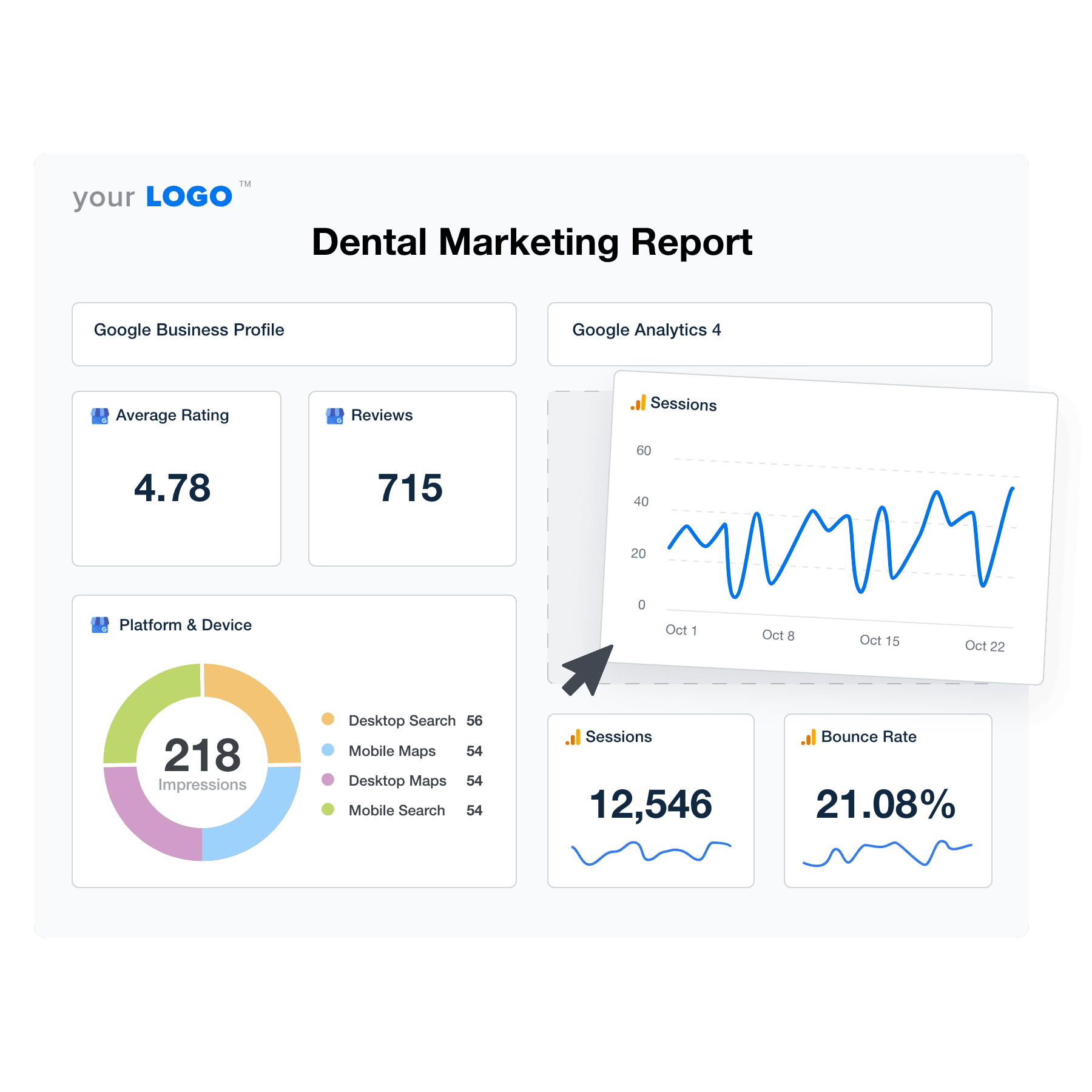 Illustration of the Drag-and-Drop Dental Marketing Report Template Builder from AgencyAnalytics