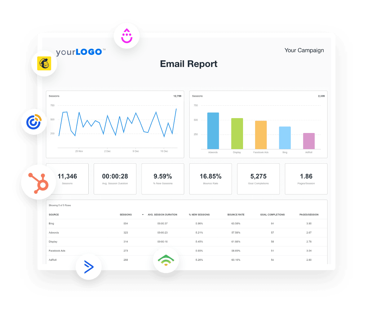 An example of Email Marketing Analytics in a Demand Gen Report Template An example of Email Marketing Analytics in a Demand Gen Report Template