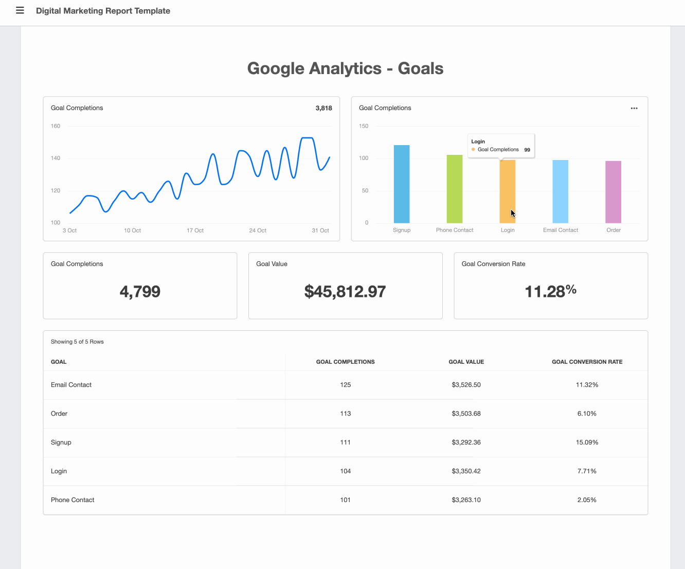 Google Analytics Goals report Google Analytics Goals report