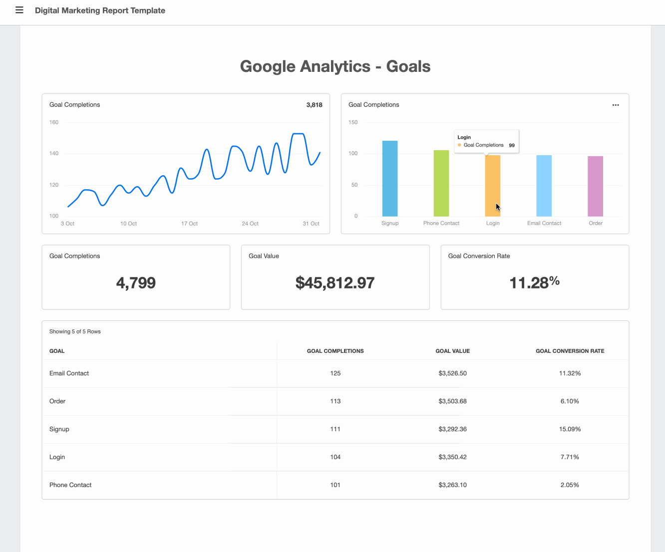Google Analytics Goals report
