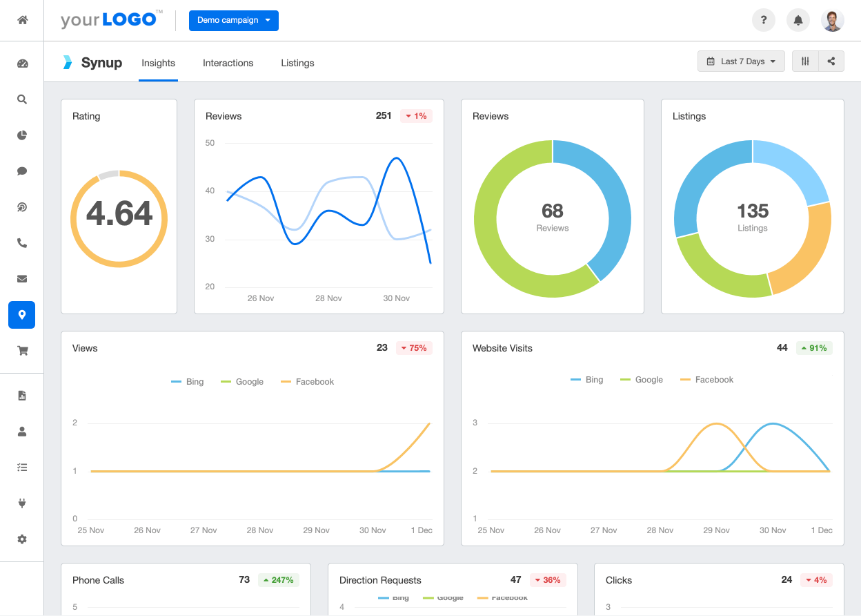 A screenshot of the Synup integration on AgencyAnalytics