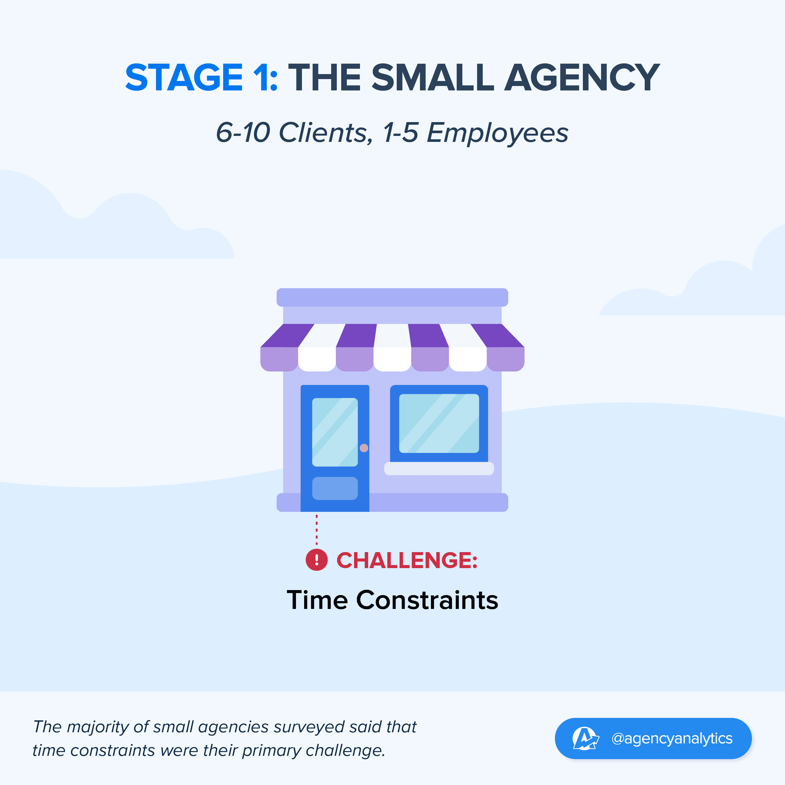 small agency challenge