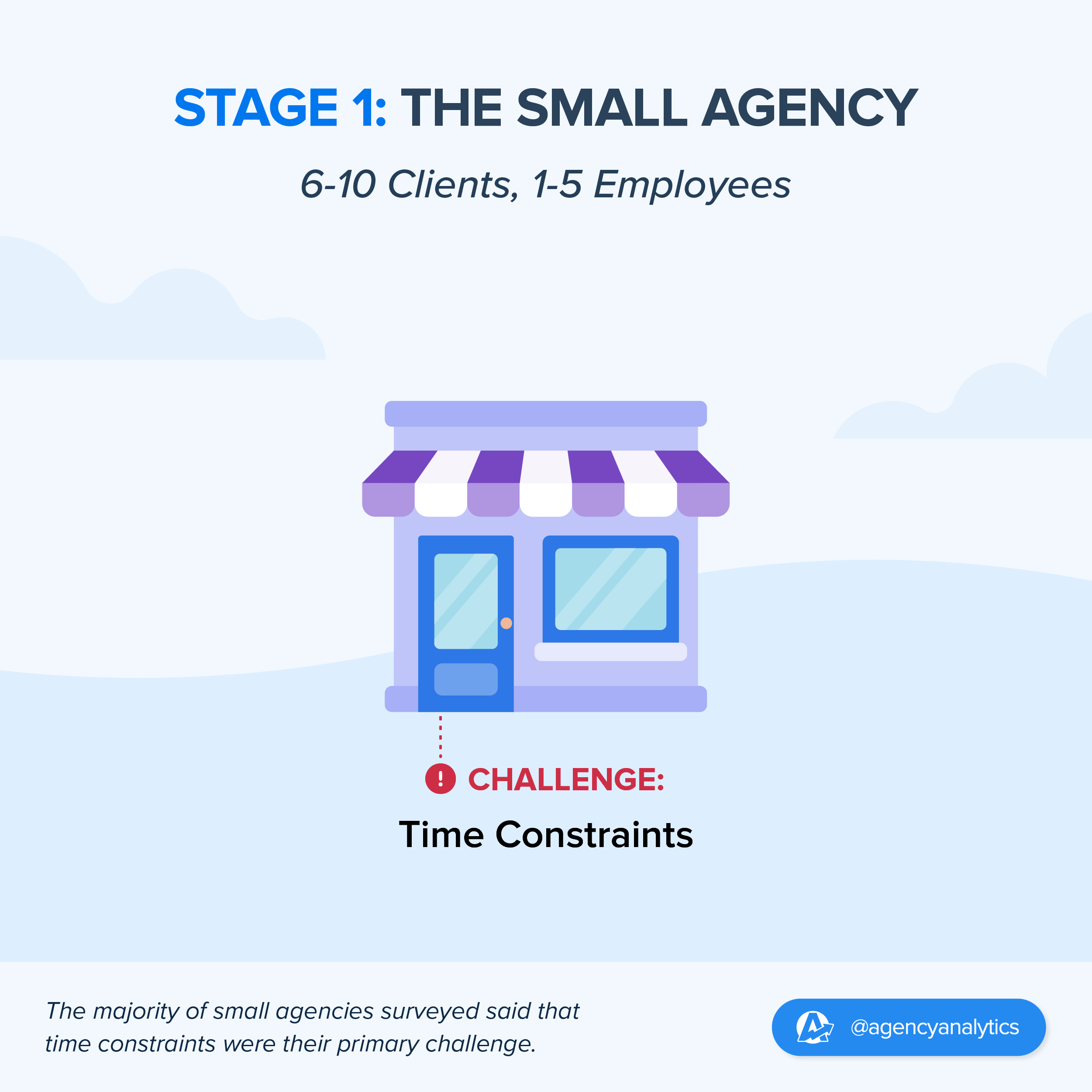 small agency challenge small agency challenge