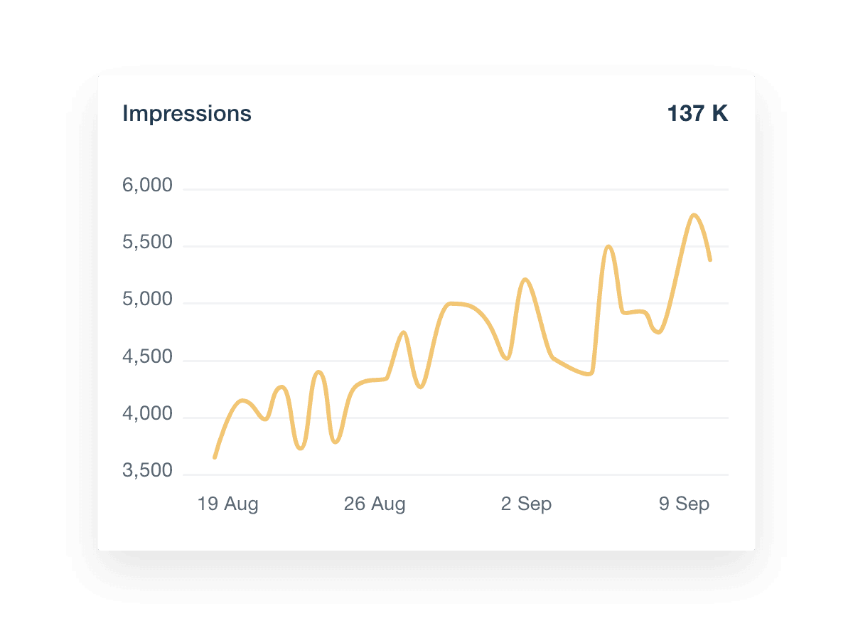Instagram Dashboard Impressions Metric Example Instagram Dashboard Impressions Metric Example
