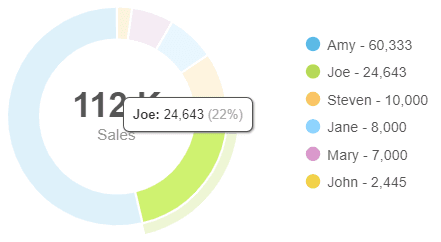 Google Sheets Pie Chart Hover State Example
