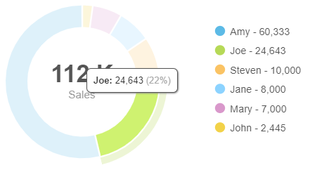 Google Sheets Pie Chart Hover State Example