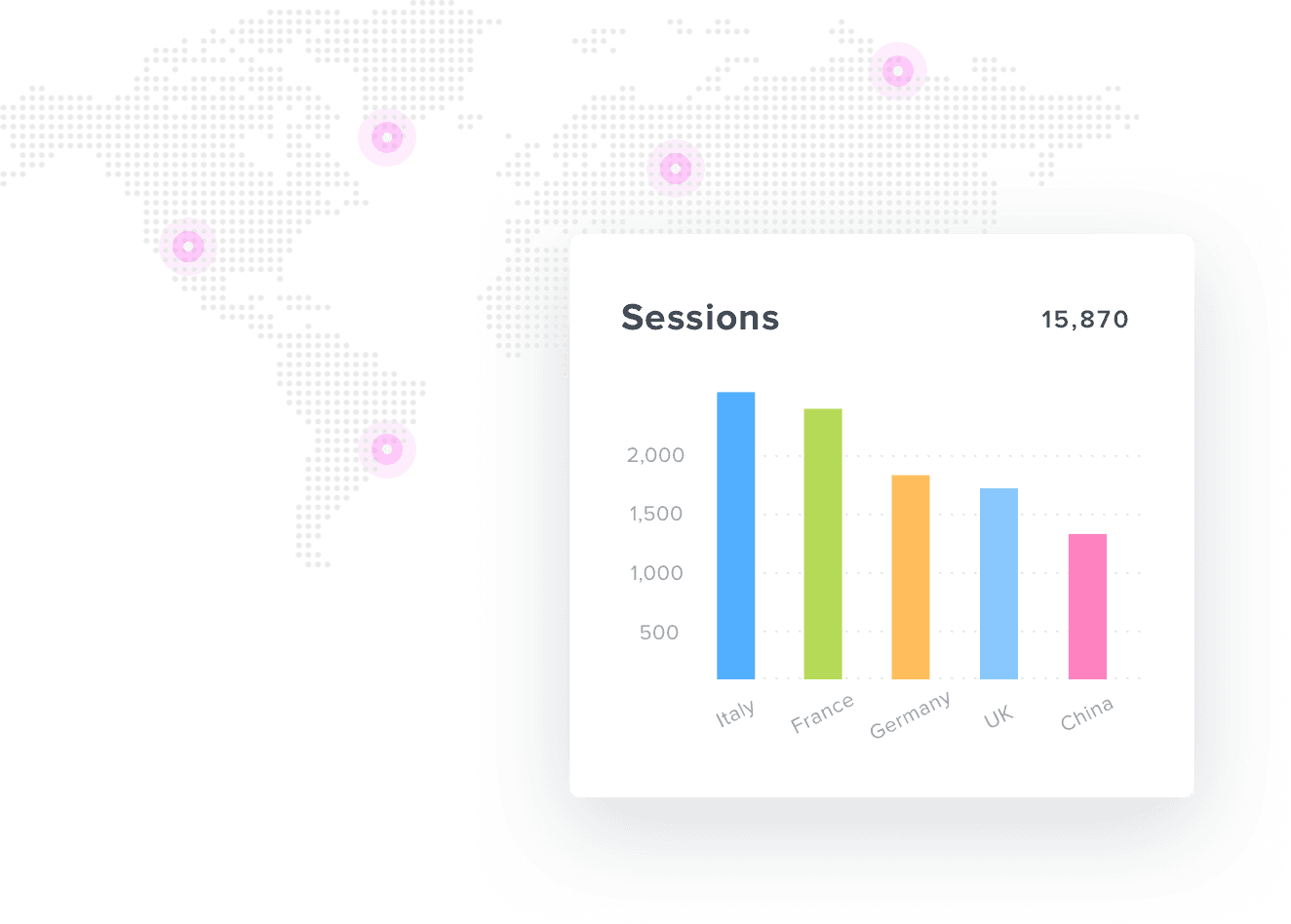 Google Analytics Sessions Reporting Widget