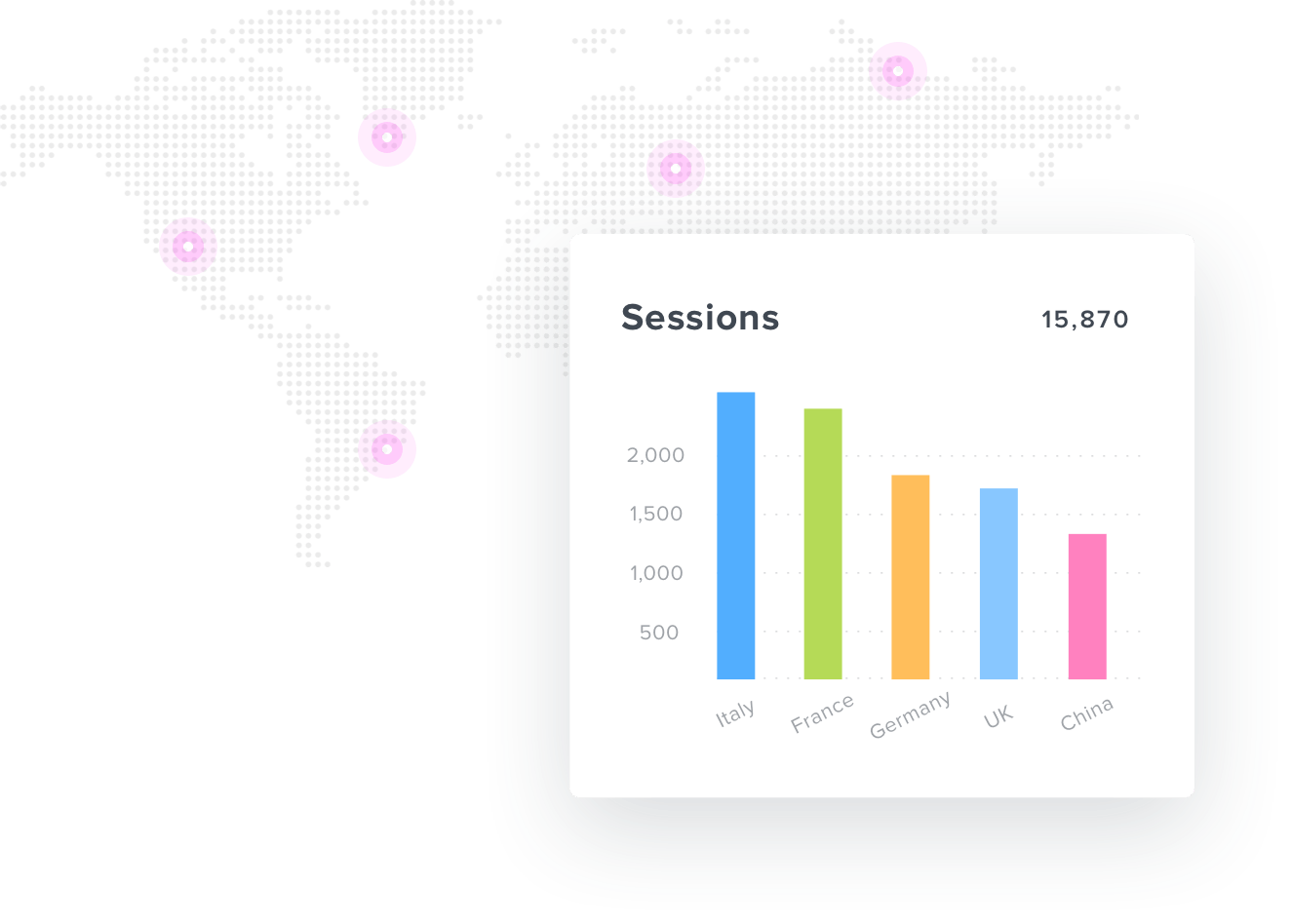 Google Analytics Sessions Reporting Widget