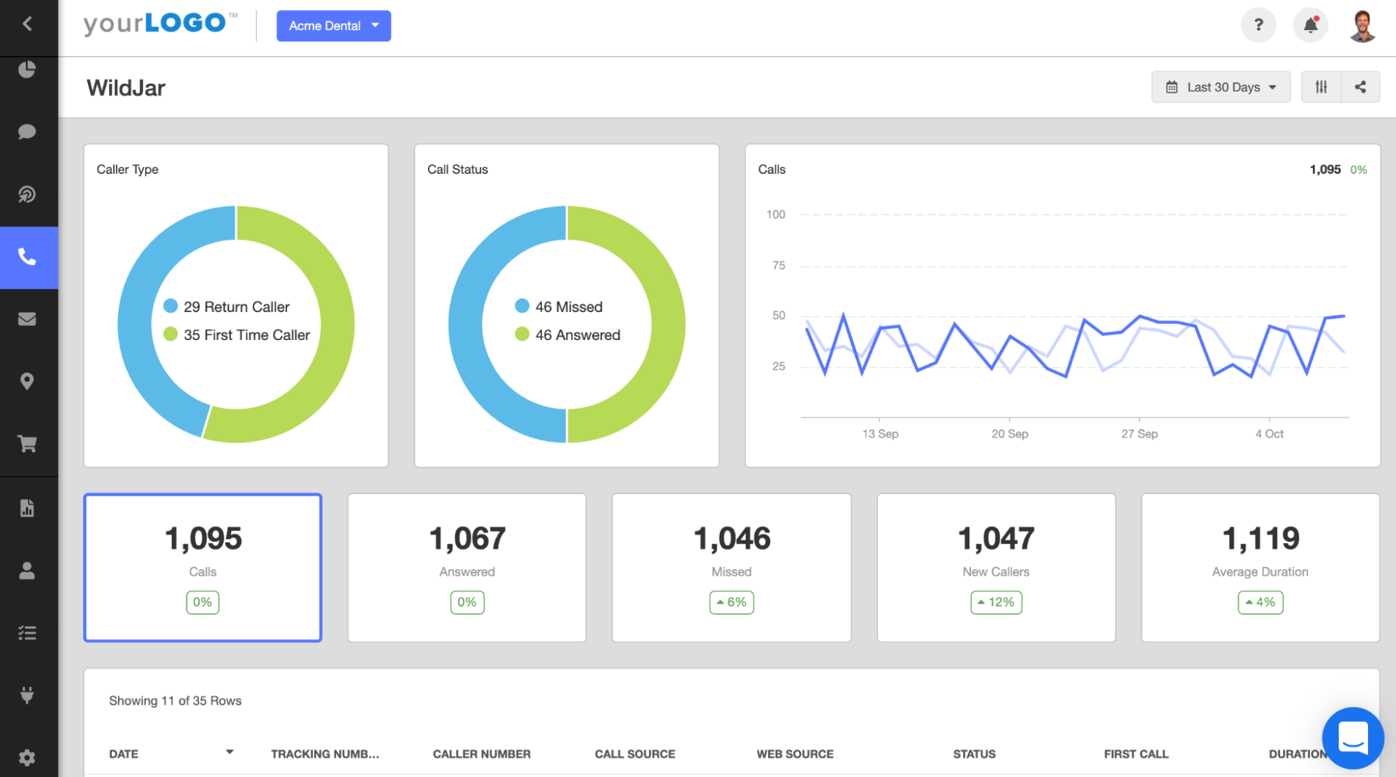 Call Tracking Metrics