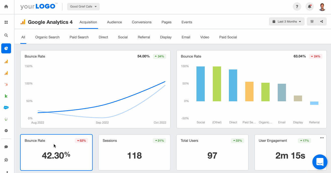 Google Analytics 4 (GA4) dashboard showing bounce rate metric