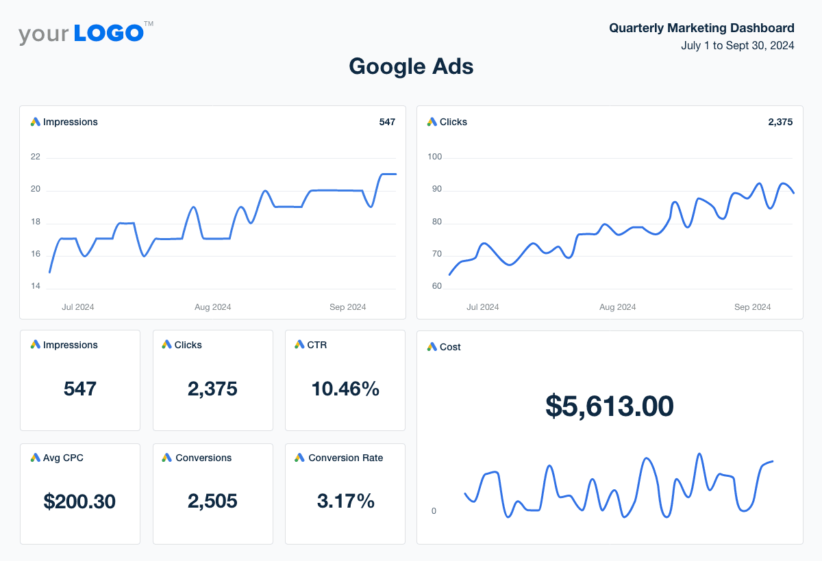 Quarterly Google Ads Marketing Report Template Example Quarterly Google Ads Marketing Report Template Example