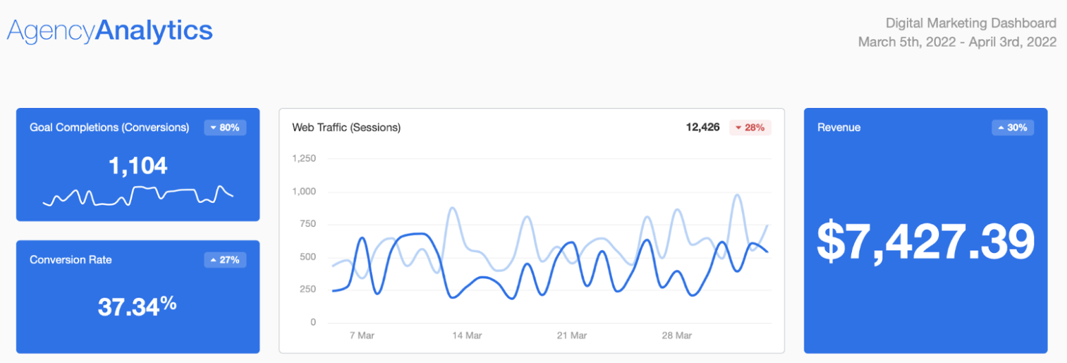 digital marketing dashboard template example