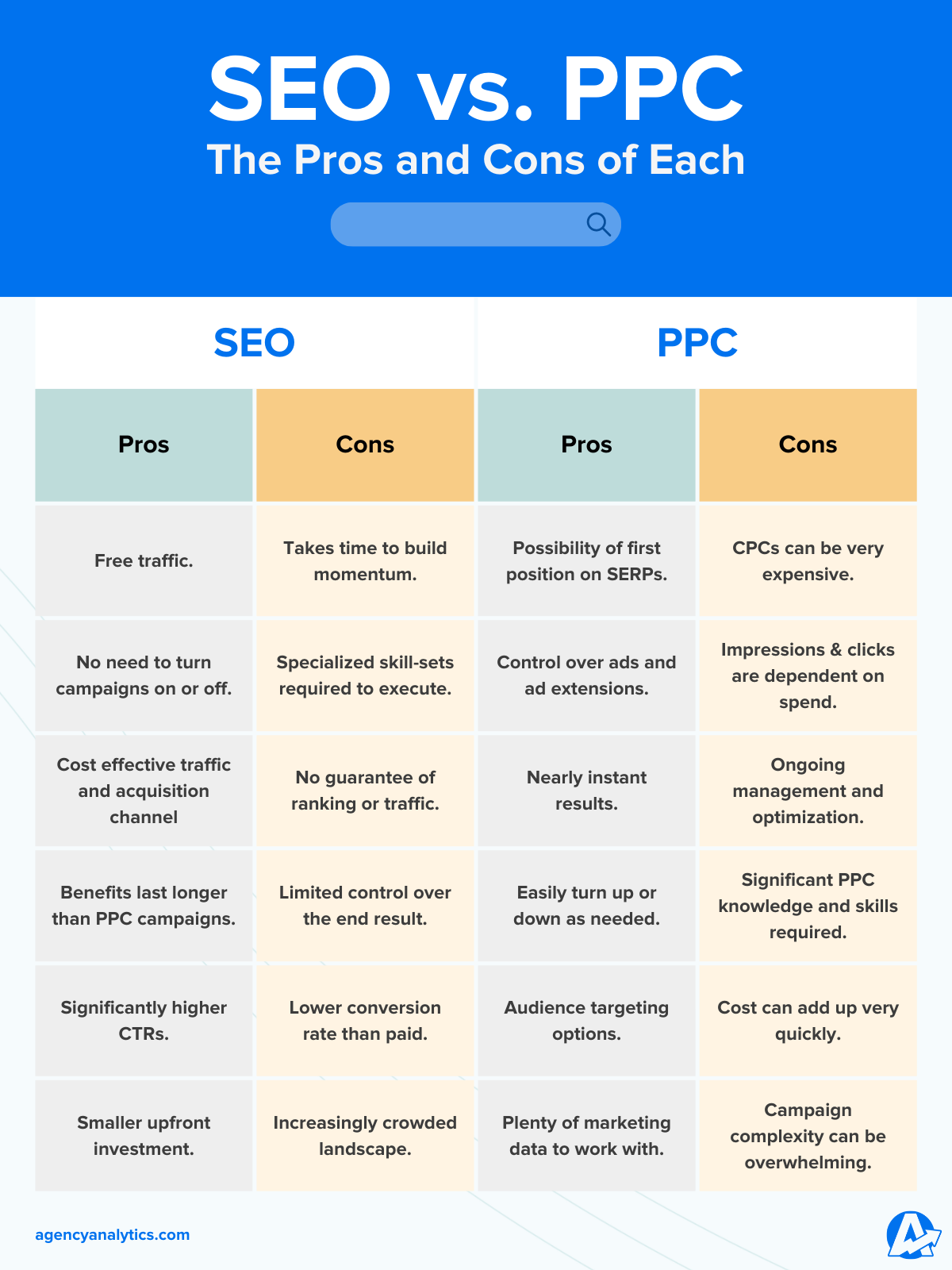 seo vs paid ads