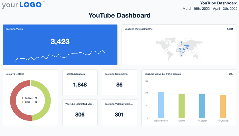 YouTube Reporting Dashboard Template