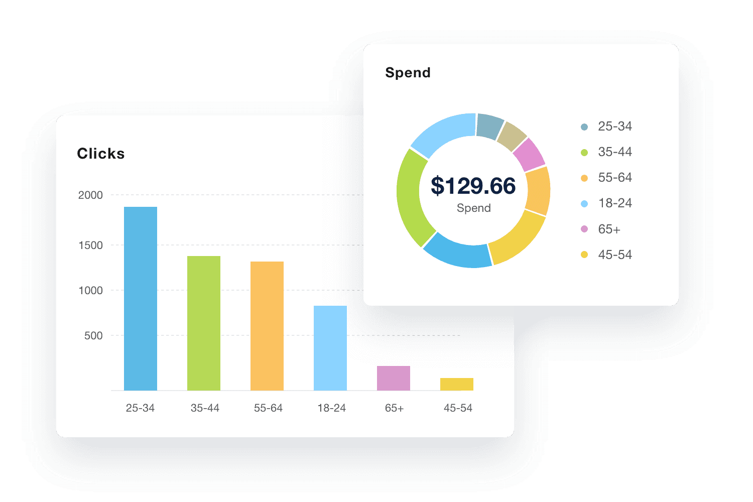 TikTok Ads Reporting