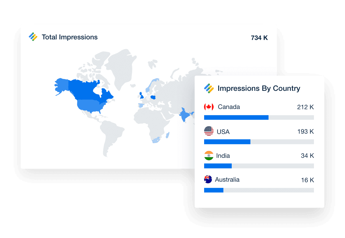 Understand which countries, devices, browsers, and OS drive ad inventory performance.