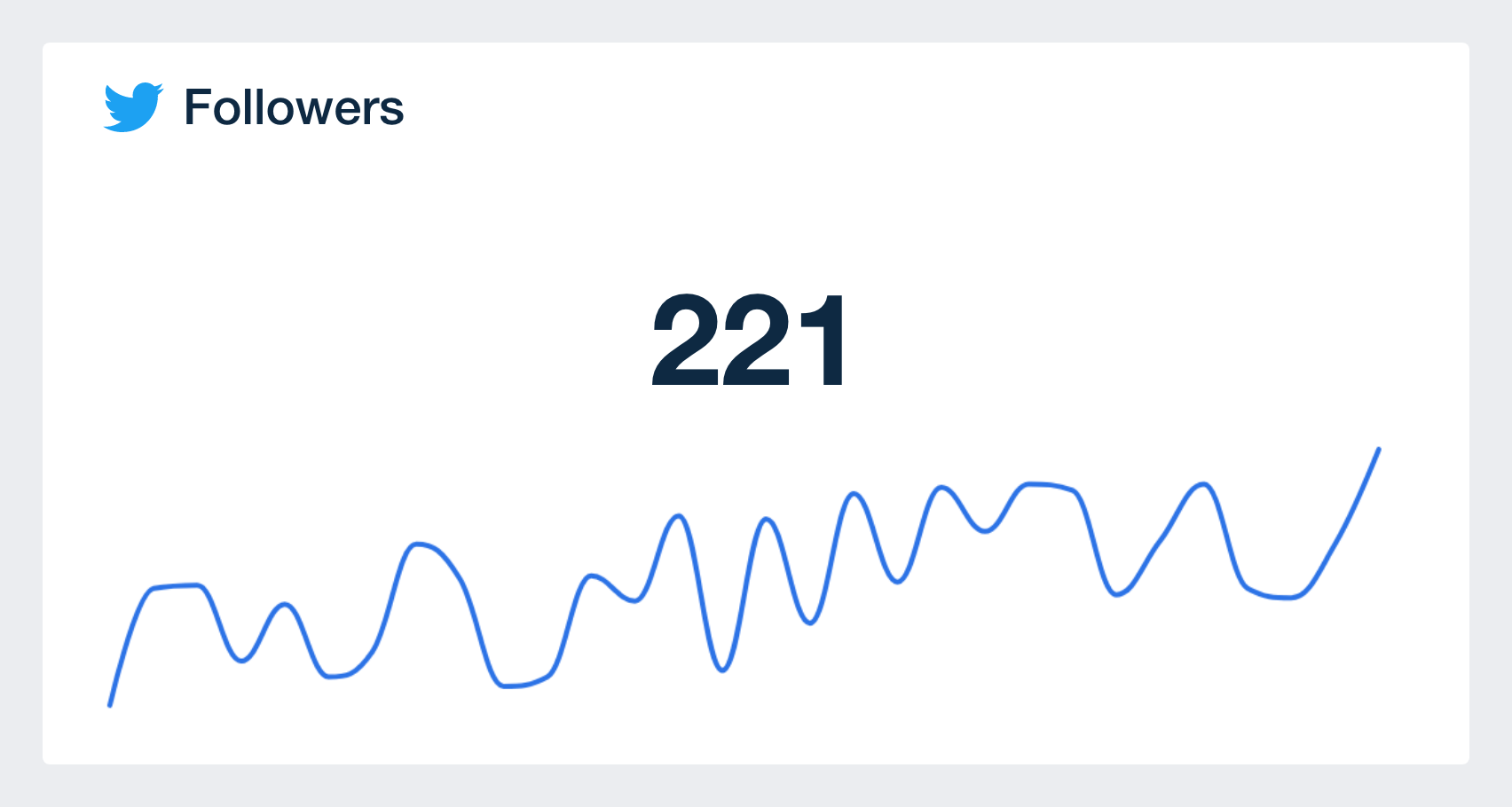 graph showing number of followers on twitter