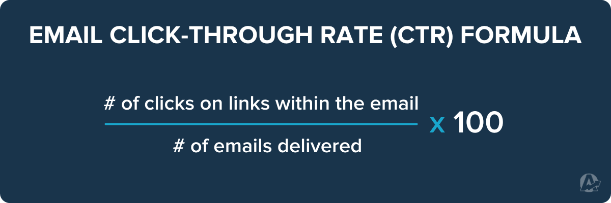 Email CTR Formula Email CTR Formula