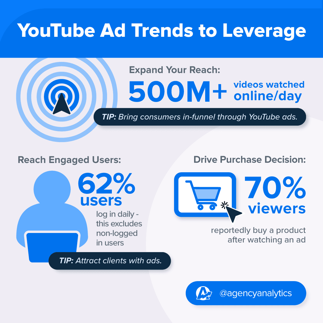 YouTube Ad Trends to Leverage Infographic YouTube Ad Trends to Leverage Infographic