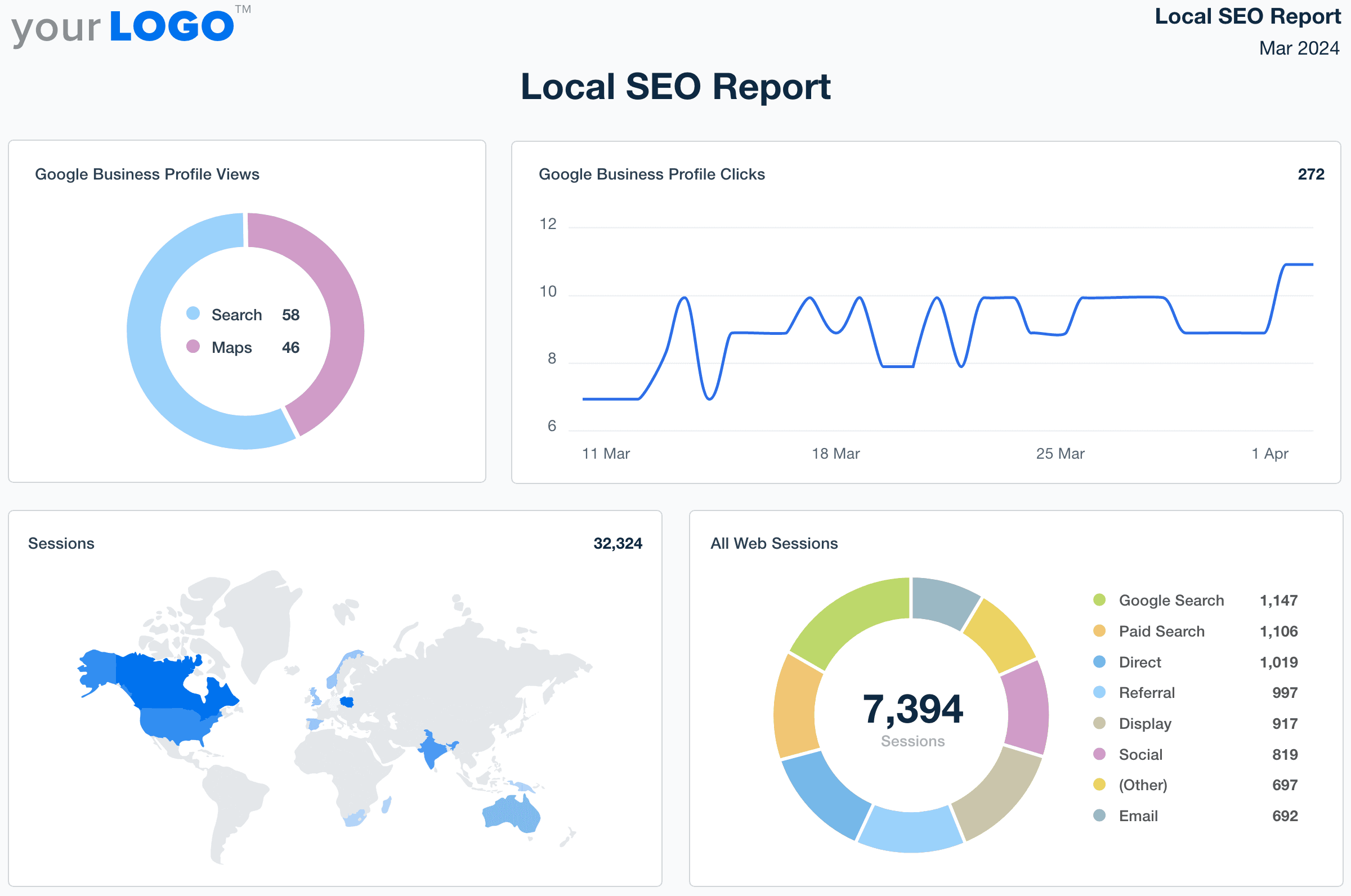 An example of the local SEO report template built for marketing agencies An example of the local SEO report template built for marketing agencies