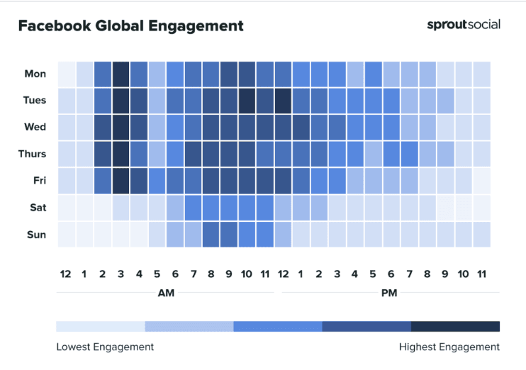SproutSocial - Facebook Best Posting Times