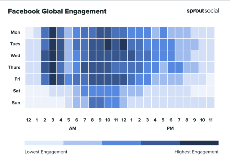 SproutSocial - Facebook Best Posting Times SproutSocial - Facebook Best Posting Times