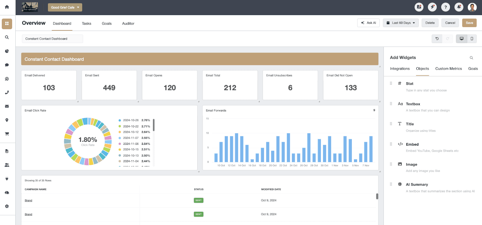 Constant contact dashboard screenshot Constant contact dashboard screenshot
