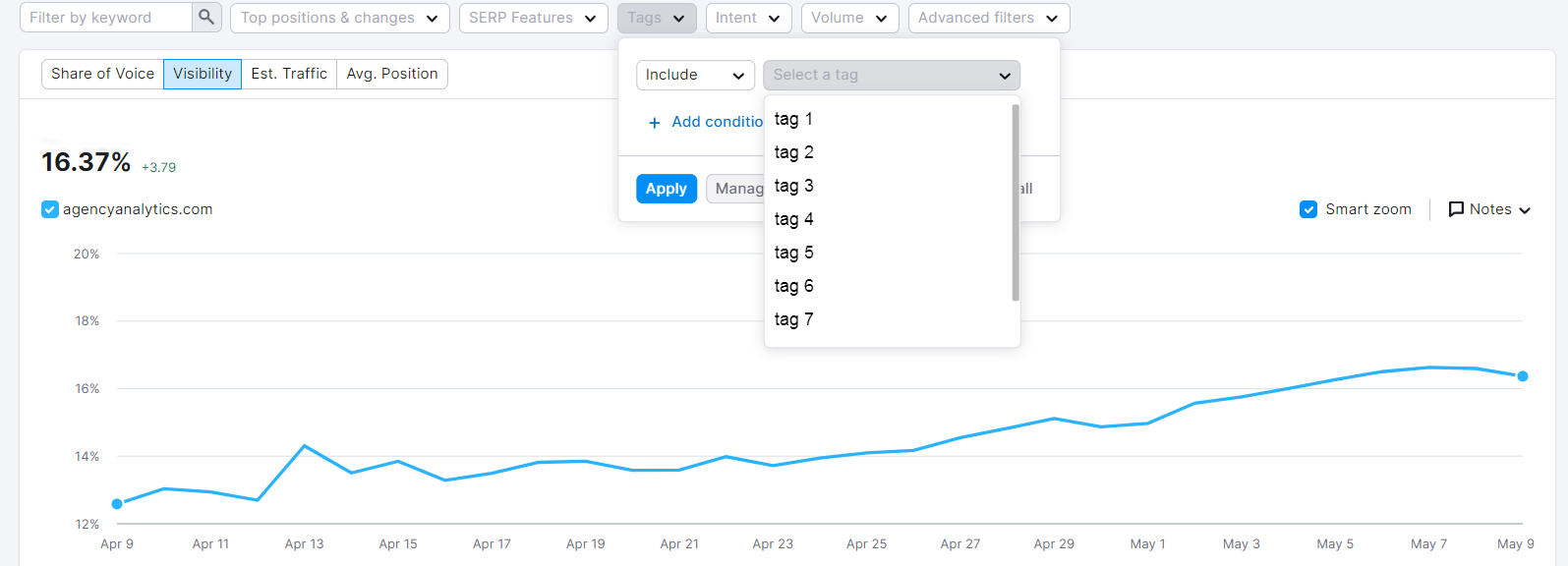 SEMrush Visibility Metrics with Tags Example SEMrush Visibility Metrics with Tags Example