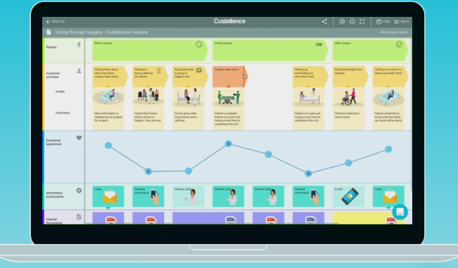 Custellence Customer Journey Map